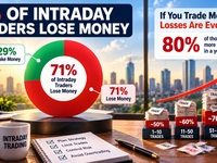 71-percent-intraday-traders-lose-money-trading-more-thumbnail.jpg