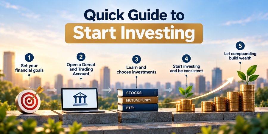 stock market how to invest, stock market investment, investment in share market, share market trading, beginners